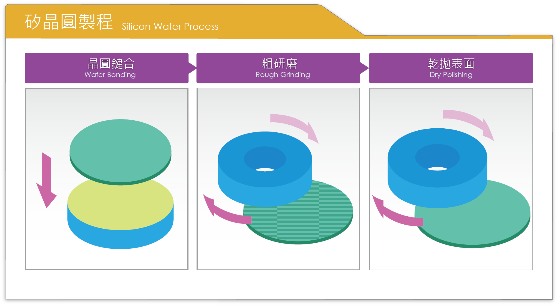 製程技術 | 凱勒斯科技股份有限公司 Galaxy Technology Development Company - 切割 Sawing｜鍵合 ...